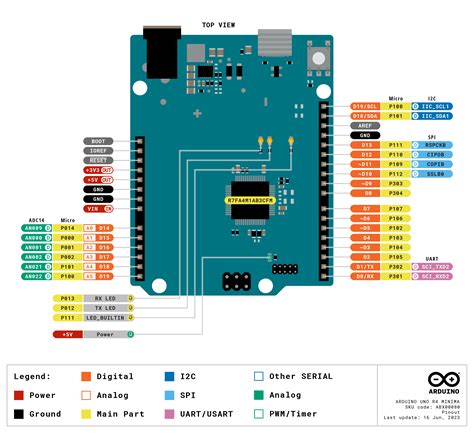 Arduino uno r4 tutorials.  Arduino UNO R4 Minima – The high-performance 32-bit The Arduino UN...