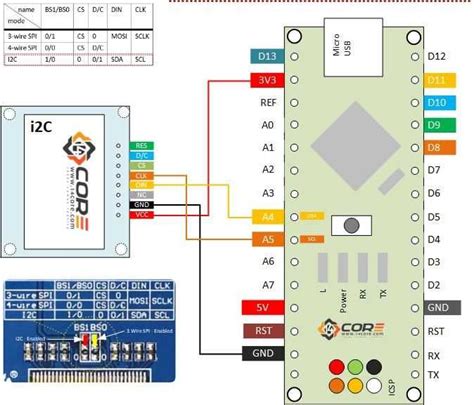 Arduino wire.  This complete guide includes an example project, sample code, and wiring diagram...