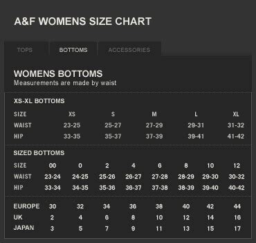 Are Abercrombie and Fitch sizes small? - Questionsmeter