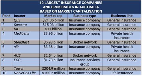 Are Australian insurance companies shonky? Avonsideblog