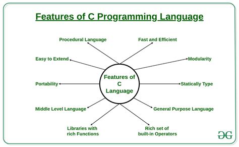 Are C and C++ procedural languages? Why? - Quora