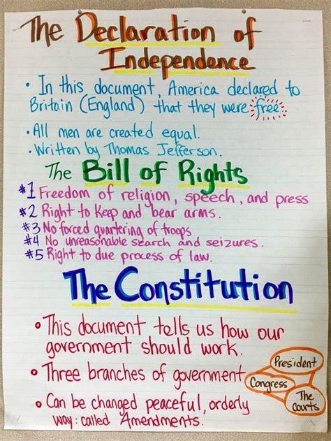 Are Civics Lessons a Constitutional Right? This Student Is …