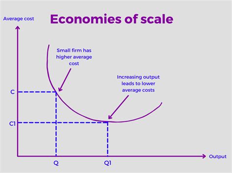 Are European banks too big? Evidence on economies of scale