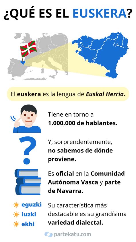 Are Euskera and Basque the same