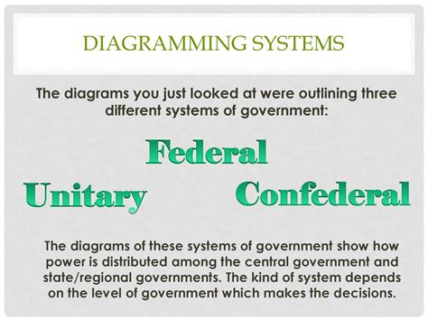 Are Federal Systems Better Than Unitary Systems