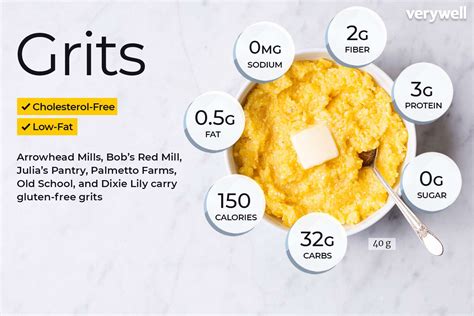 Are Grits Healthy? Nutrition Facts and Health Benefits Signos