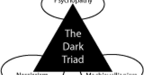 Are Narcissists Better at Reading Minds? Psychology Today