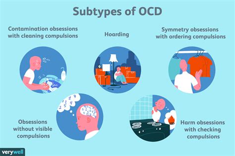 Are OCD attacks a thing