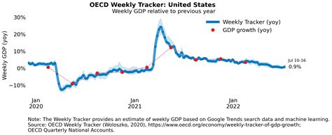 Are We In A Recession Right Now