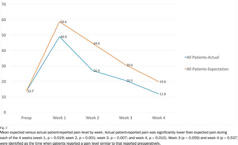 Are We Prescribing Our Patients Too Much Pain Medication?