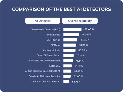 Are ai detectors accurate. Things To Know About Are ai detectors accurate. 
