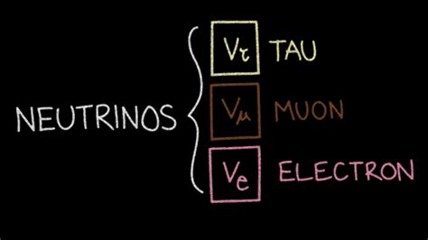 Are all neutrinos left-handed? All Things Neutrino - Fermilab