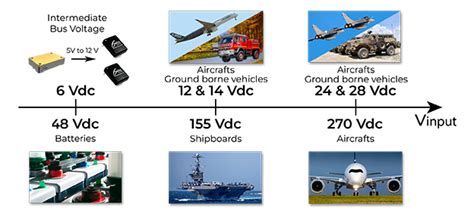Are avionics AC or DC