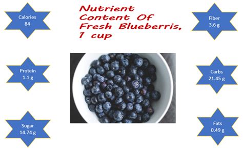 Are blueberries acidic? - Ask the nutritionist