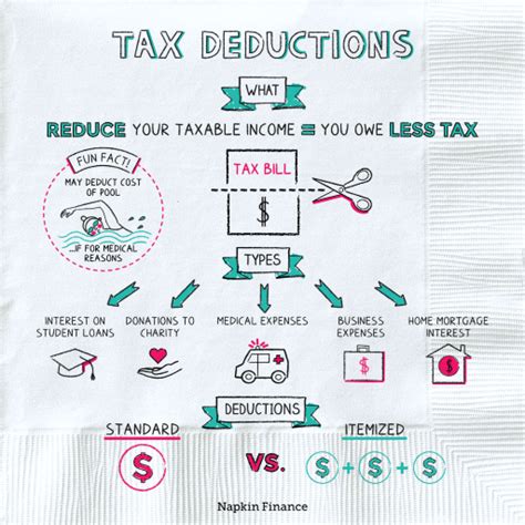 Are contributions to a 529 tax deductible? - ulamara.youramys.com