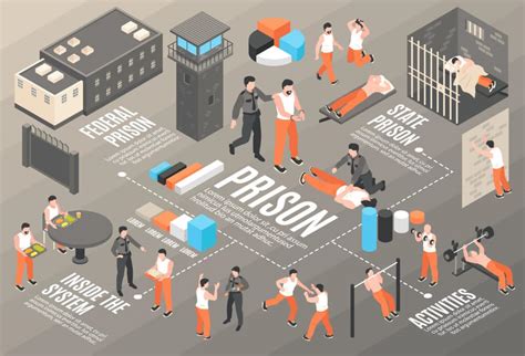 Are federal prisons nicer.  Learn more about the best minimum- and low-sec...