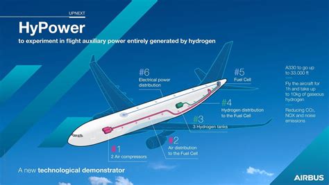 Are hydrogen-powered planes possible