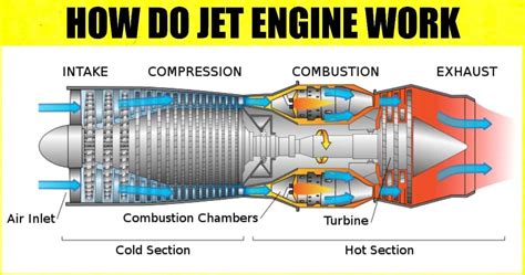 Are jet engines self-sustaining