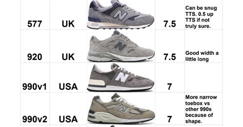 Are new balance true to size. You can adjust for a better fit with socks, insoles and lacing patterns. Have your feet re-measured every year. Feet typically get bigger with age and women’s feet often become a half size or more larger after pregnancy. Be sure to try shoes on both feet. Your left and right feet may differ in length or width as much as a full size. 
