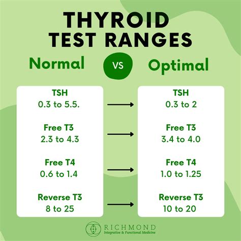 Are normal thyroid reference ranges risk-free zones?