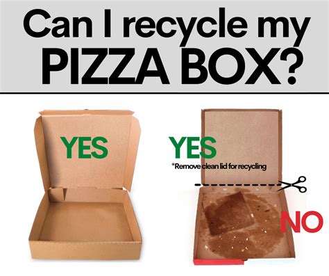Are pizza boxes recyclable. By Lori Brown. Jul 25, 2018 cardboard recycling, pizza boxes, pizza-box-mystery, recycling contamination. Many people assume that they can recycle pizza boxes. In fact, most pizza boxes have recycling symbols on them and are traditionally made from corrugated cardboard. They are, in and of themselves, recyclable before they are used. 