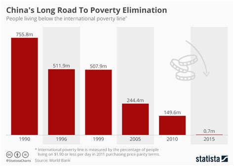 Are poverty rates underestimated in China? New evidence from …