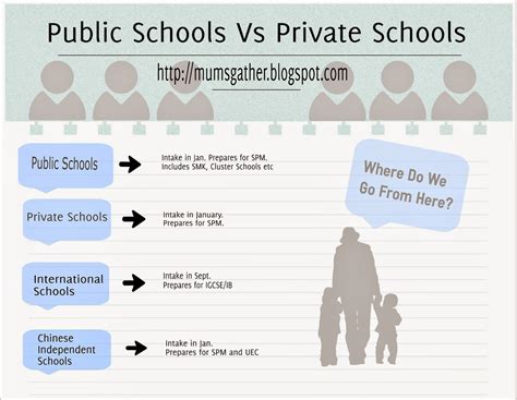 Are private schools better. • The values of the school will represent its core beliefs. You may find more traditions and expectations at a private school. • Some private schools are religion-based, offering classes in religion as part of the curriculum. • Private schools may have better funding, which translates to better supplies, resources, and equipment. 