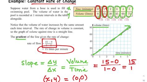 Are rates of change always constant? - Answers