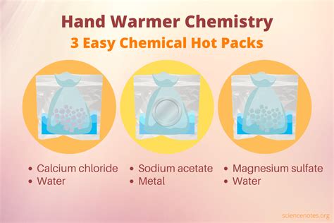 Are reusable hand warmers a chemical reaction? [Solved!]