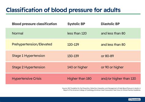 Are the American Heart Association/American College of ... - Hypertension