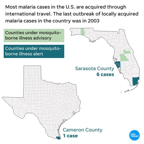 Are the US malaria cases in Florida and Texas a cause for concern?