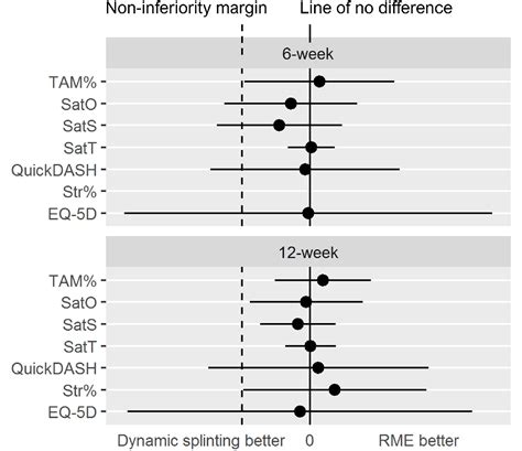 Are the outcomes of relative motion extension orthoses …