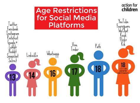 Are there any age-based access restrictions? - Help and Support …