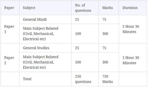 Are there any video lectures which closely follow Pattern ... - Quora