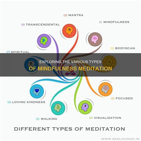 Are there different types of mindfulness