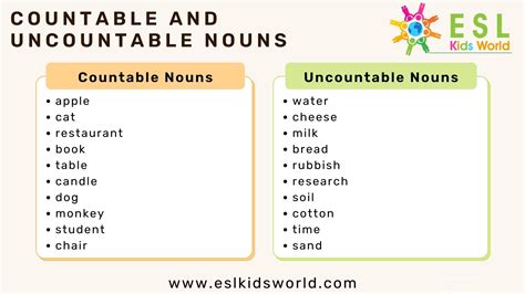 Are there sets that are neither countable nor uncountable?