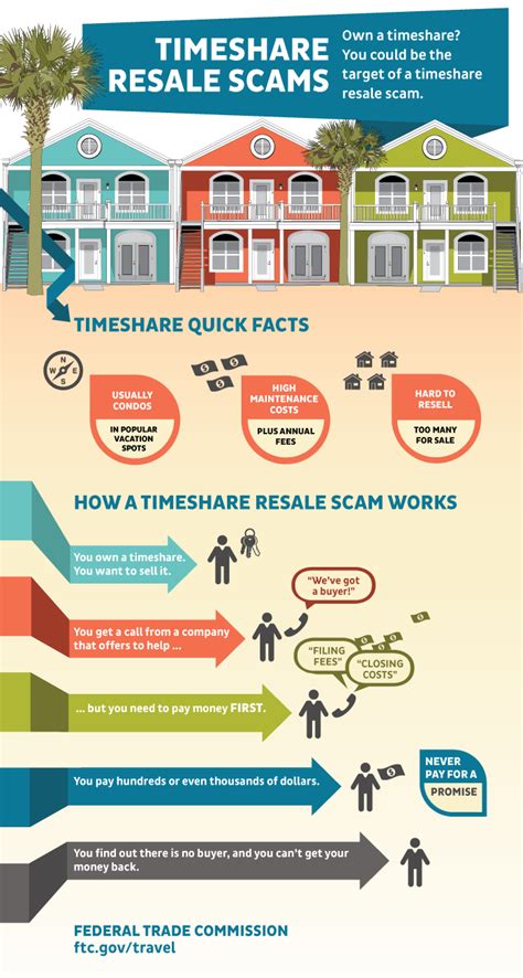 Are timeshares scams. Feb 19, 2016 ... The Better Business Bureau is investigating a surge in timeshare scams. According to the BBB, scammers are hi-jacking the names and license ... 