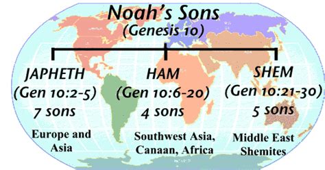 Are we all descendents of Noah (Nuh AS)? - Islam Stack Exchange