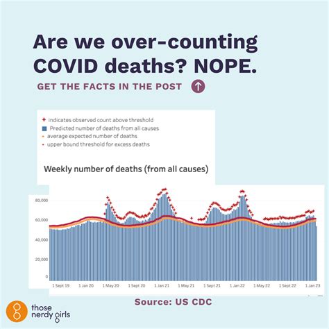 Are we overcounting COVID-19 deaths? - Medical News Today