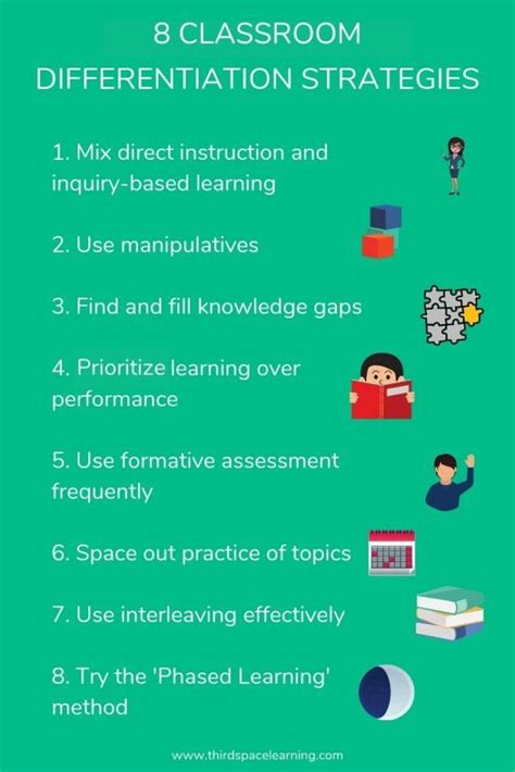 Are you looking for ways to develop differentiation in the classroom