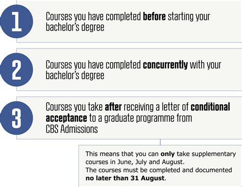 Are you qualified? CBS - Copenhagen Business School