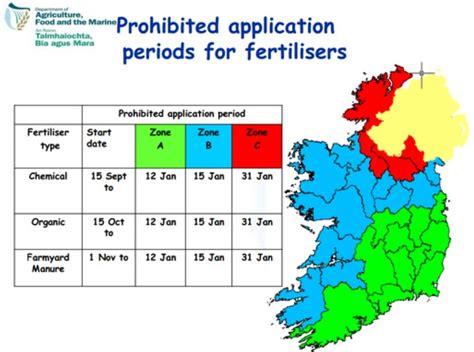 Are you ready for the 2024 slurry season? - Farm Compare