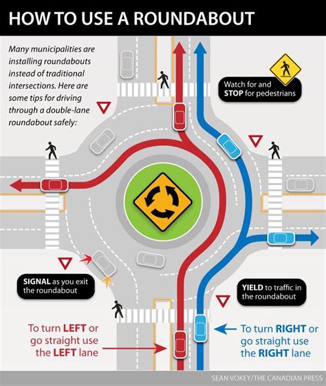 Are you roundabout ready? Tips for proper driving manners