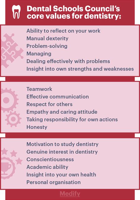 Are you thinking of studying Dentistry? - Oxford Royale Academy