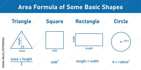 Area Formulas