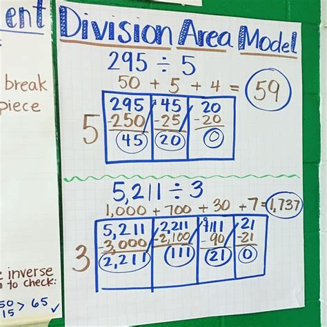 Area Model Division Worksheet