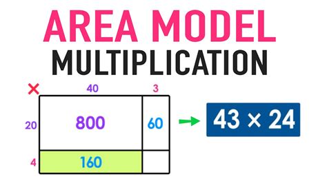 Area Model Multiplication Template