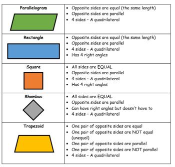 Area Of Quadrilaterals Guided Notes Teaching Resources TPT