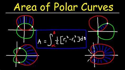 To get the area between the polar curve r = f(θ) r = f ( θ) and the polar curve r = g(θ) r = g ( θ), we just subtract the area inside the inner curve from the area inside the outer curve. If f(θ) ≥ g(θ) f ( θ) ≥ g ( θ) , this means. 1 2 ∫b a f(θ)2 − g(θ)2dθ. 1 2 ∫ a b f ( θ) 2 − g ( θ) 2 d θ. Note that this is NOT 12 ... . 