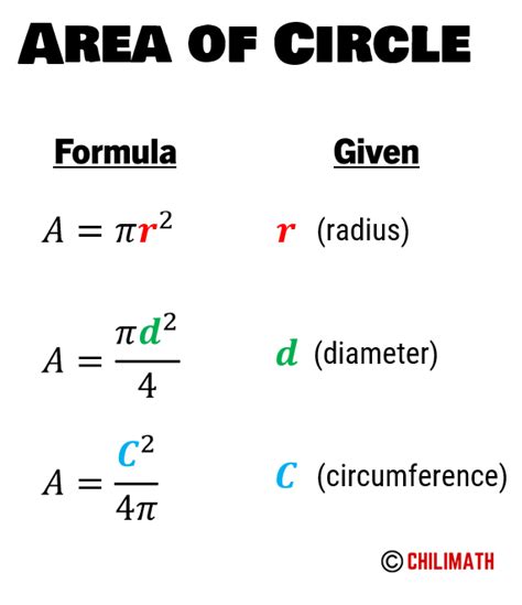 Area of a Circle Formula, Derivation, Examples